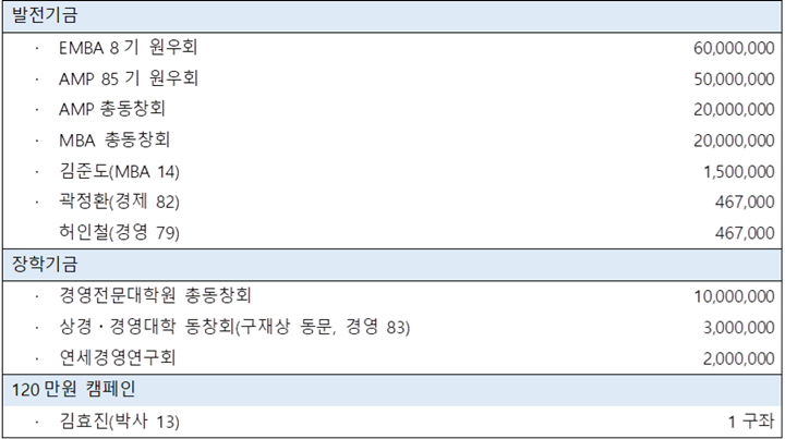 기금 신규 약정(2018.10.1~12.21)