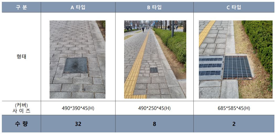 EMBA 14기 이승모 원우 트렌치커버 기증