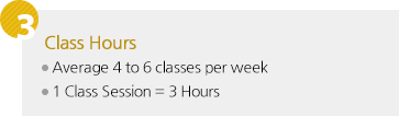 3.Class Hours : Average 4 or 6 Classes perweek, 1 Class Session = 3 Hours